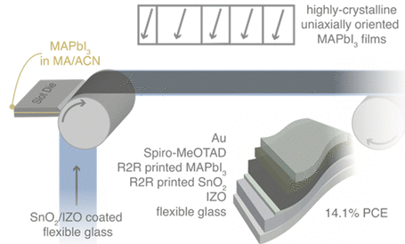 Roll-to-Roll Printing of Perovskite Solar Cells